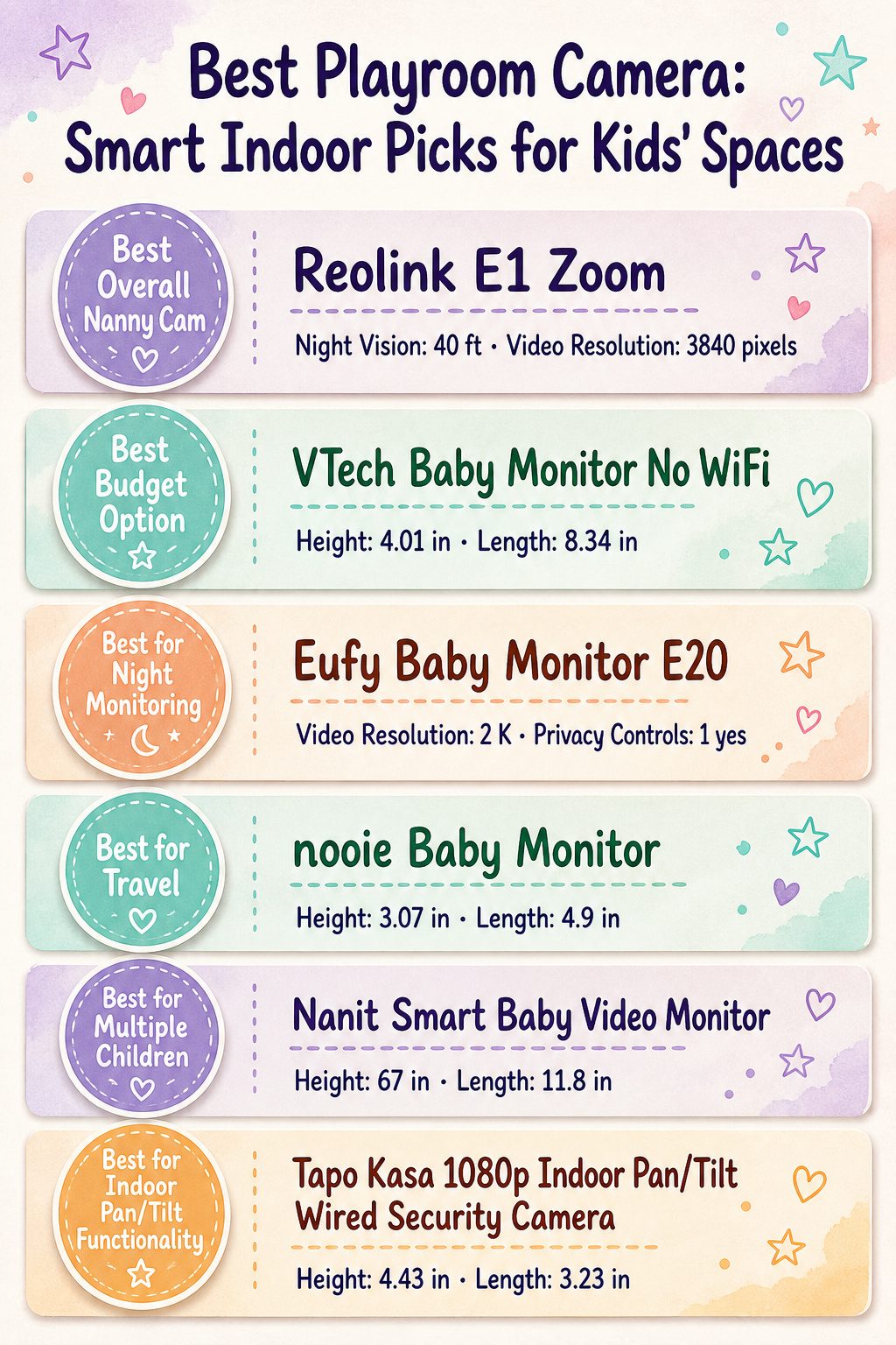 Best Playroom Camera: 10 Smart Indoor Picks for Kids' Spaces 2026 6 Comparison infographic showing different playroom camera models and features