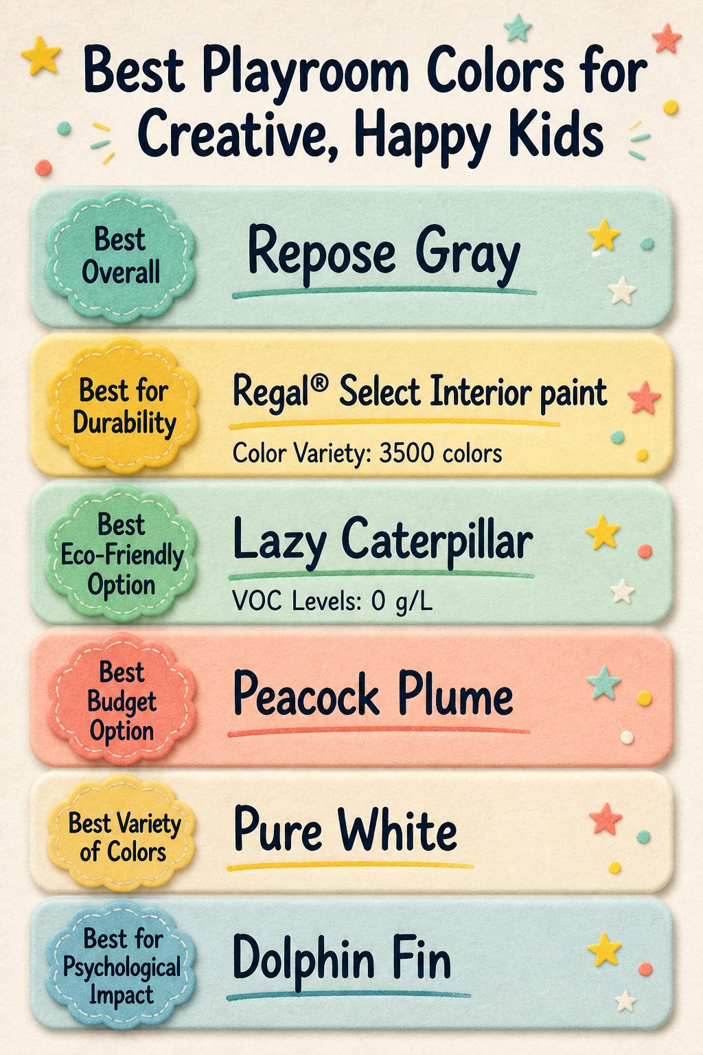 Infographic comparing different playroom paint colors and their features