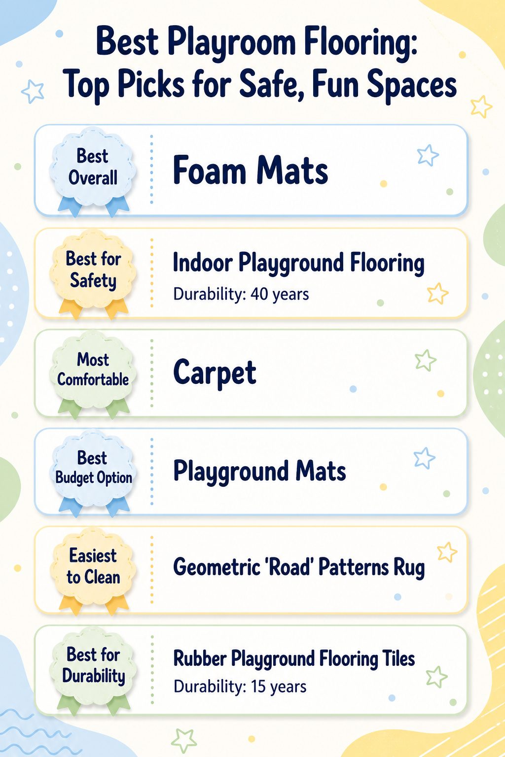 Best Playroom Flooring: 6 Top Picks for Safe, Fun Spaces in 2026 9 Infographic comparing various playroom flooring options with product details.