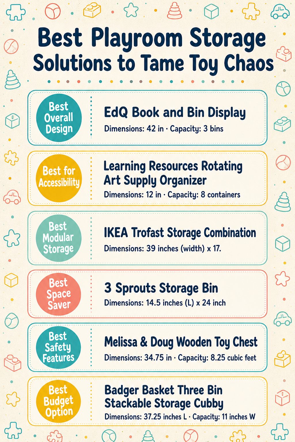 An infographic comparing different playroom storage solutions with product details