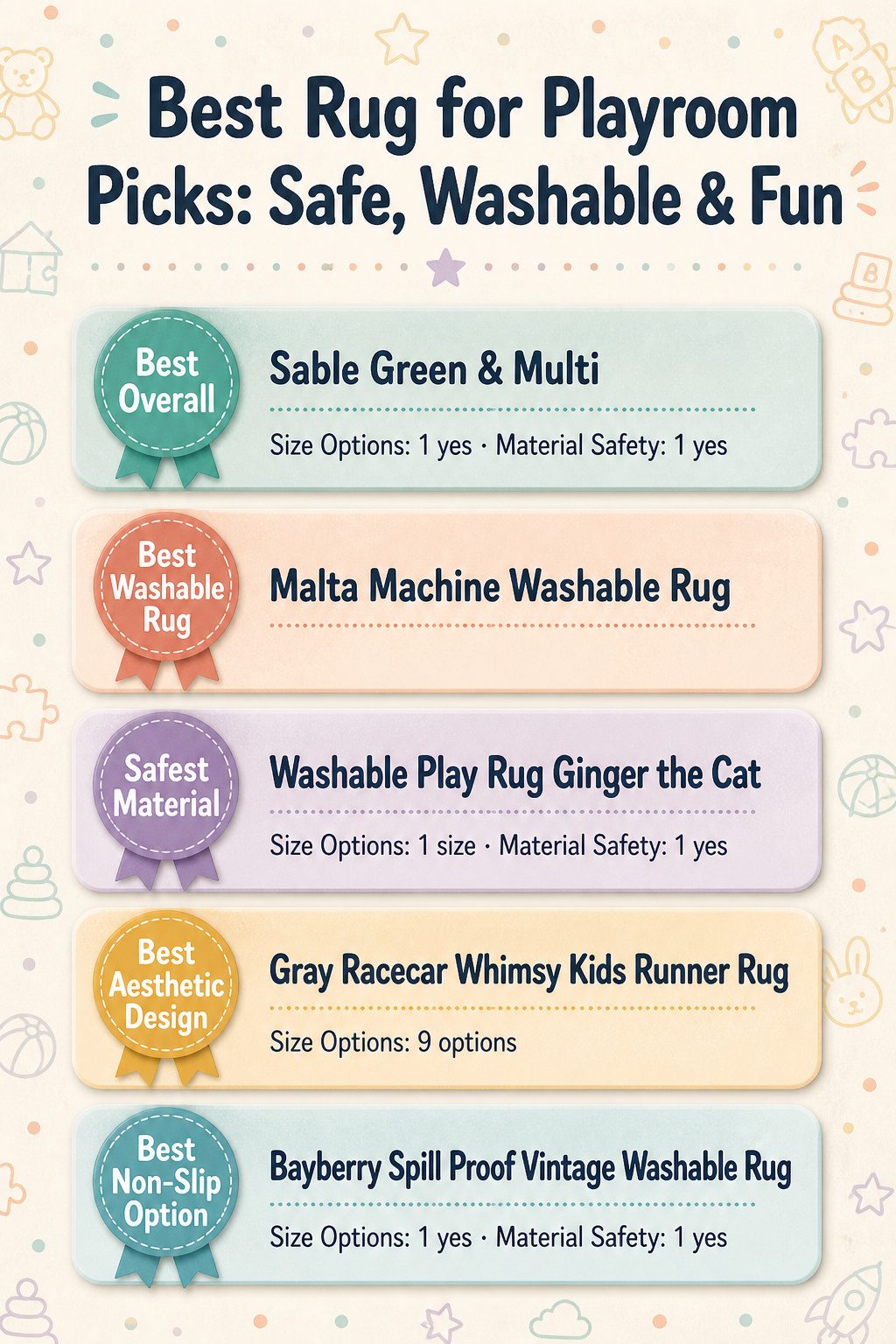 Infographic comparing different rugs for playroom use with product details.