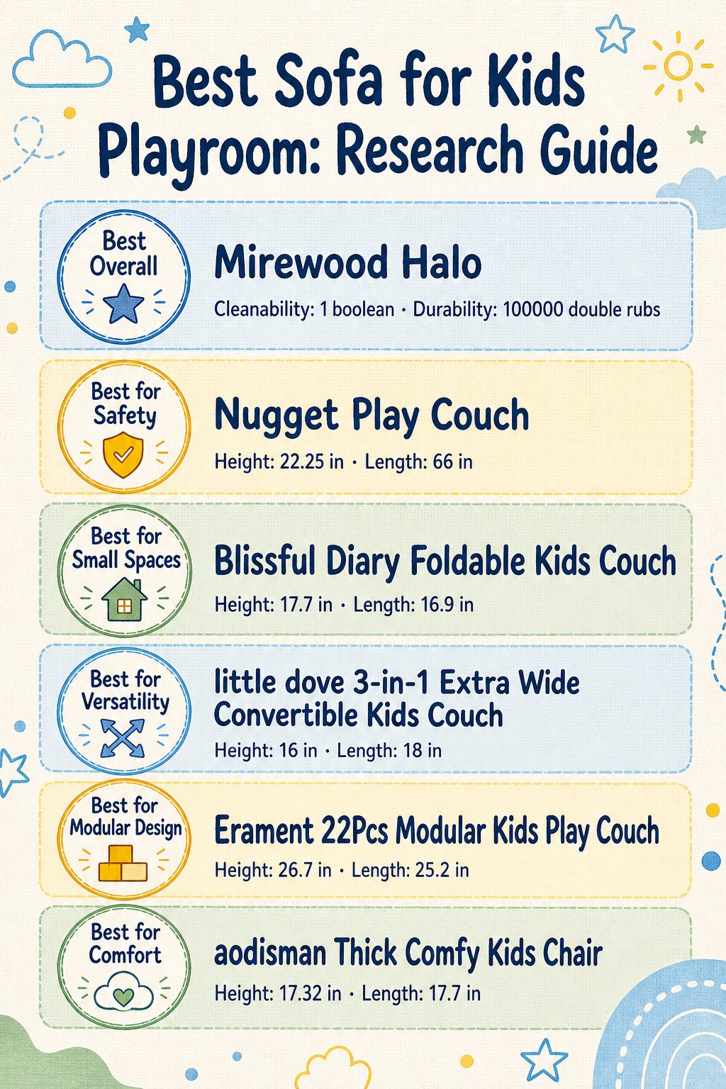 10 Best Sofa for Kids Playroom: 2026 Research Guide 10 Infographic comparing different sofas for kids playroom with product details.