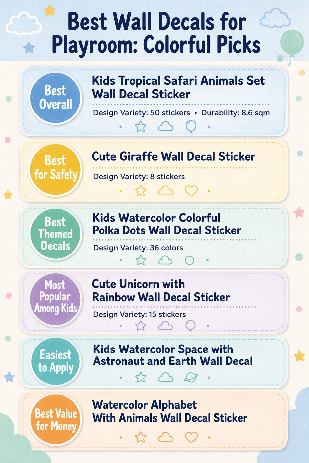 Infographic comparing different wall decal products for playrooms