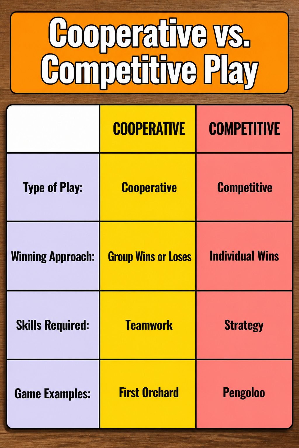Infographic comparing cooperative and competitive board games for kids.