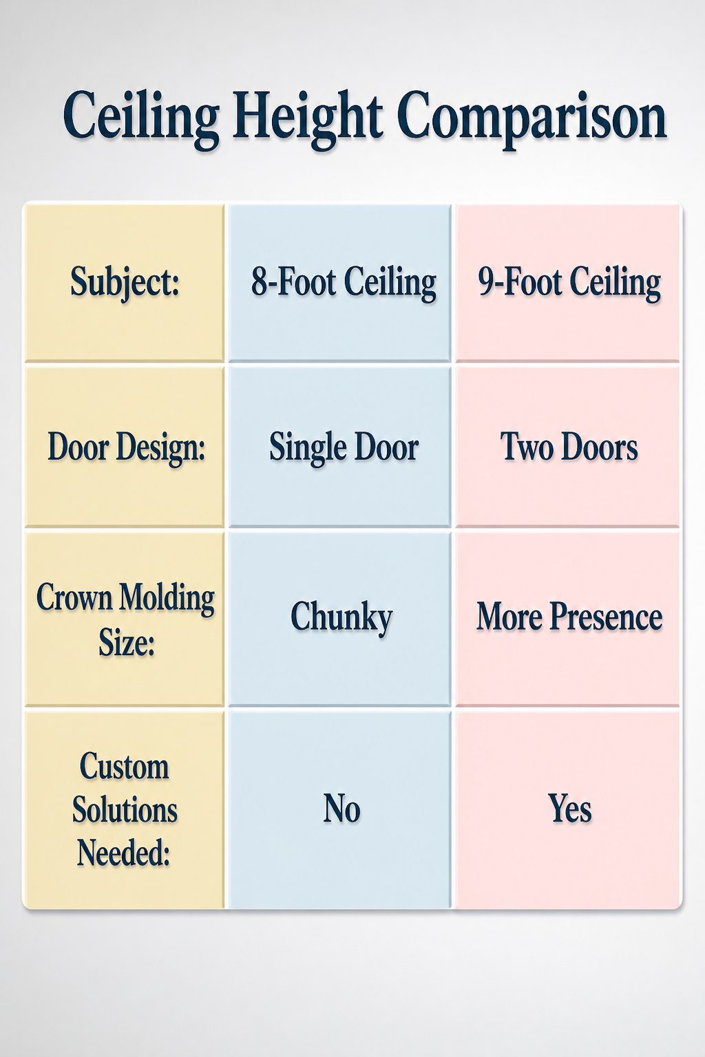 Extending Kitchen Cabinets to the Ceiling: A Complete Guide 14 Comparison of cabinet extensions for different ceiling heights.