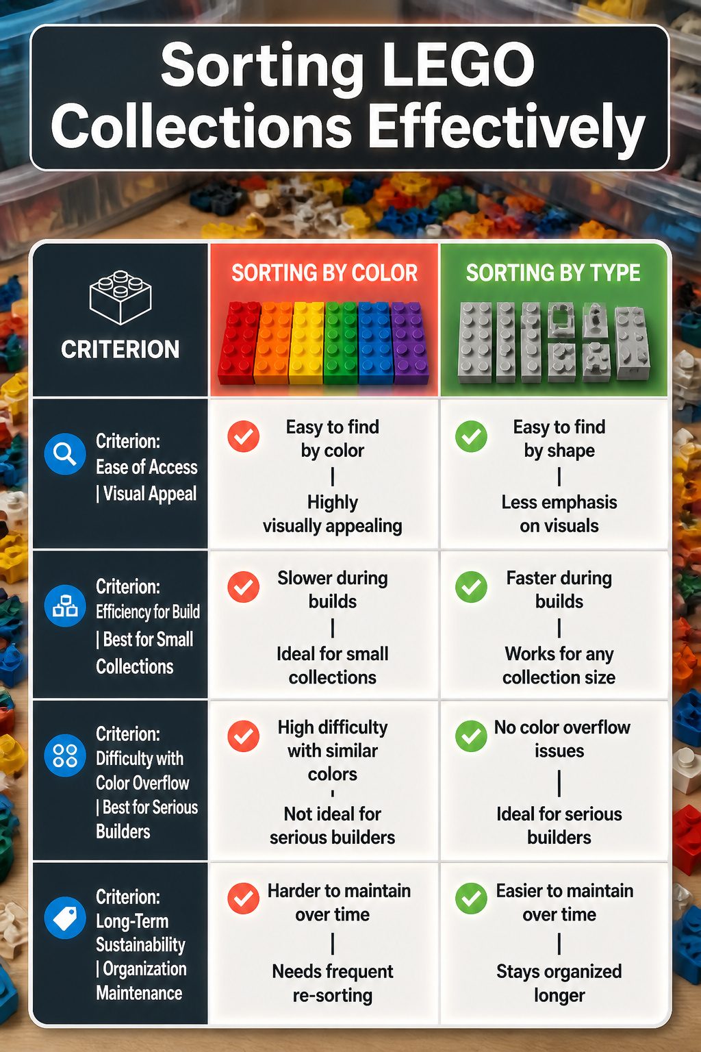 10 LEGO Storage Ideas for Real Collections in 2026 11 An information image illustrating effective sorting methods for LEGO collections.