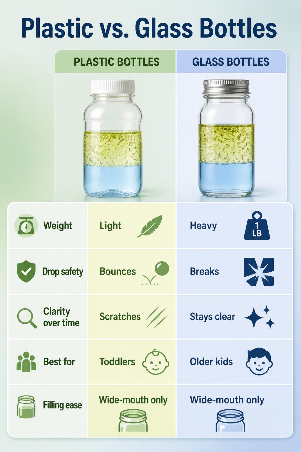 Oil and Water Sensory Bottle: A Complete DIY Guide for 2026 8 A comparison of plastic and glass bottles for creating sensory bottles.