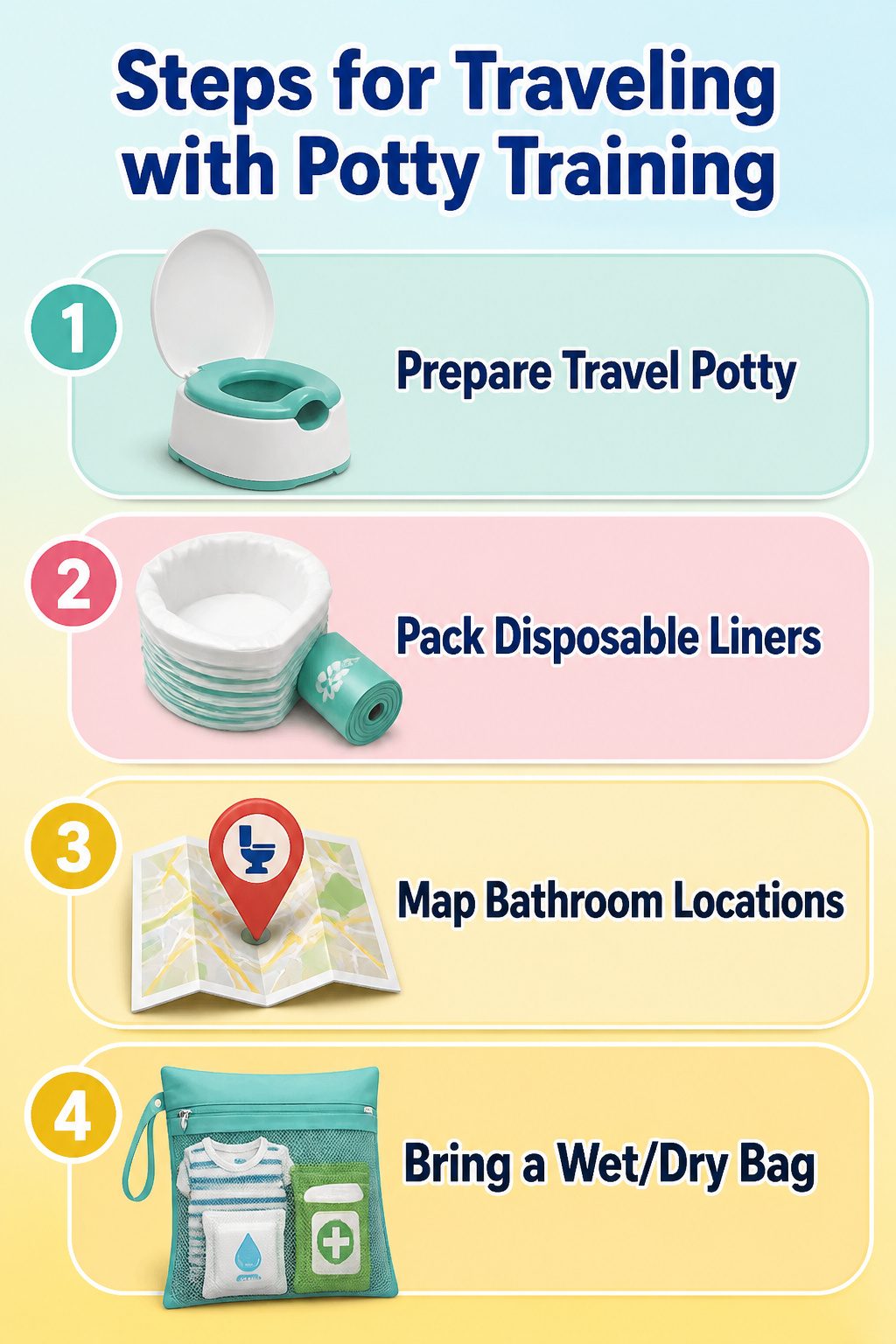 Steps for traveling with potty training supplies displayed visually.