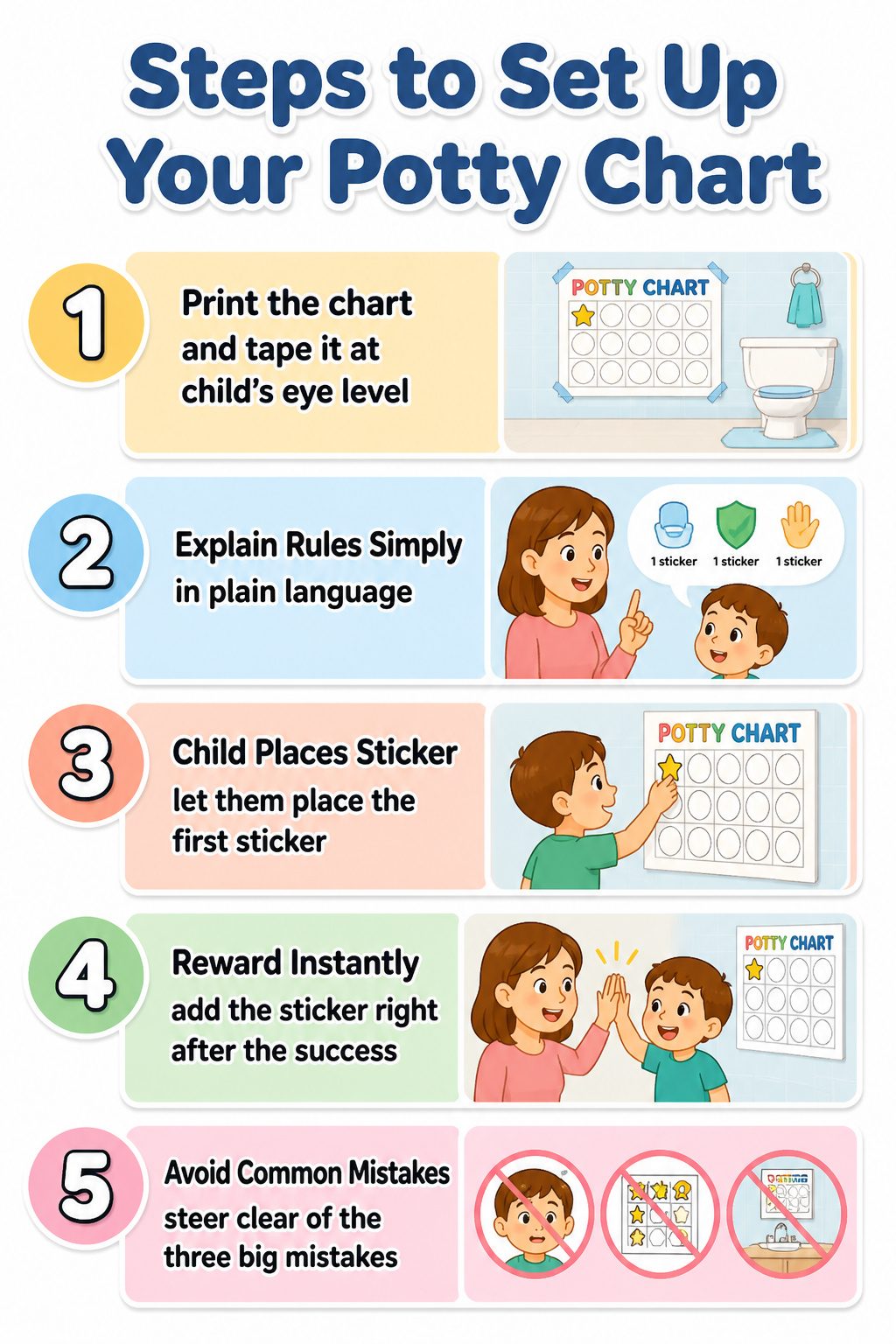 Instructions for setting up a potty training chart.