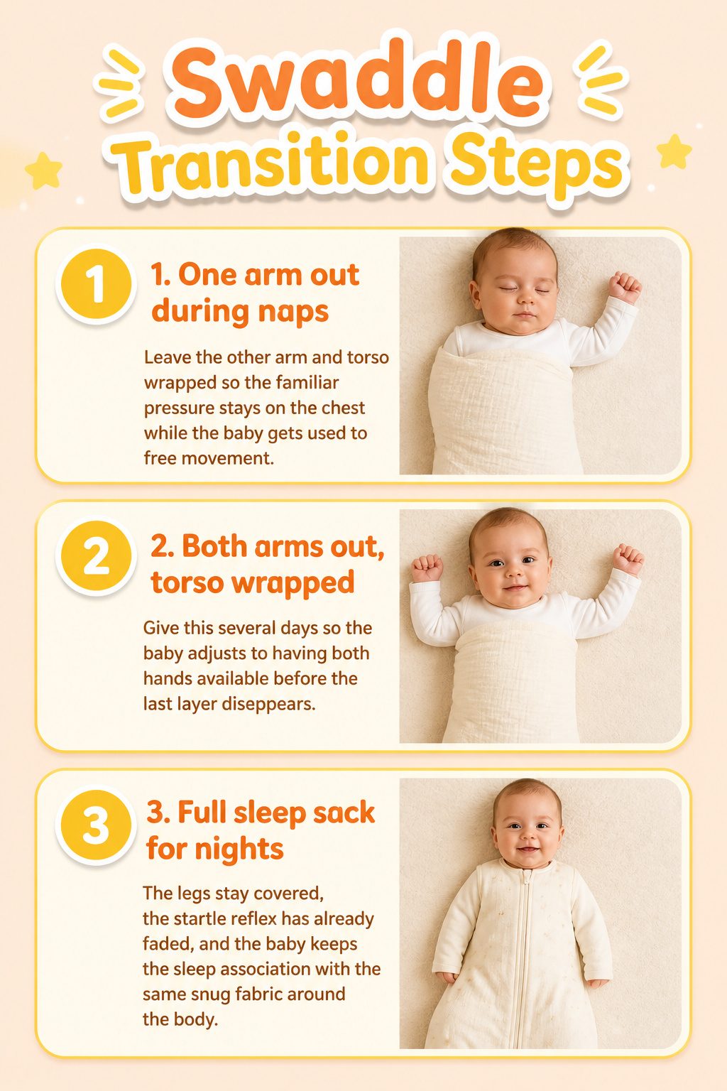 Receiving Blanket vs Swaddle Blanket: 5 Differences That Actually Matter 8 Visual guide for swaddle transition steps.